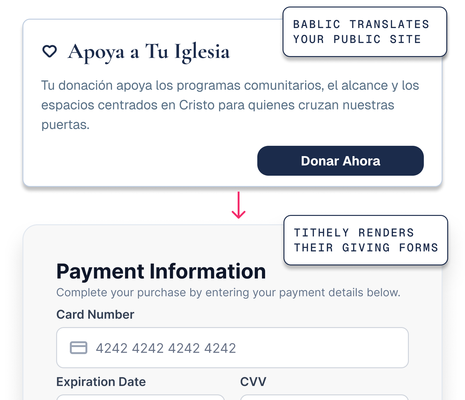 A translated giving page: Bablic renders the Spanish page content while Tithely renders the payment form inside it