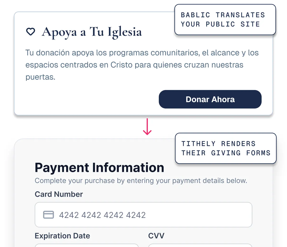 A translated giving page: Bablic renders the Spanish page content while Tithely renders the payment form inside it