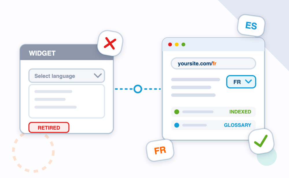 Replacing google translate widget